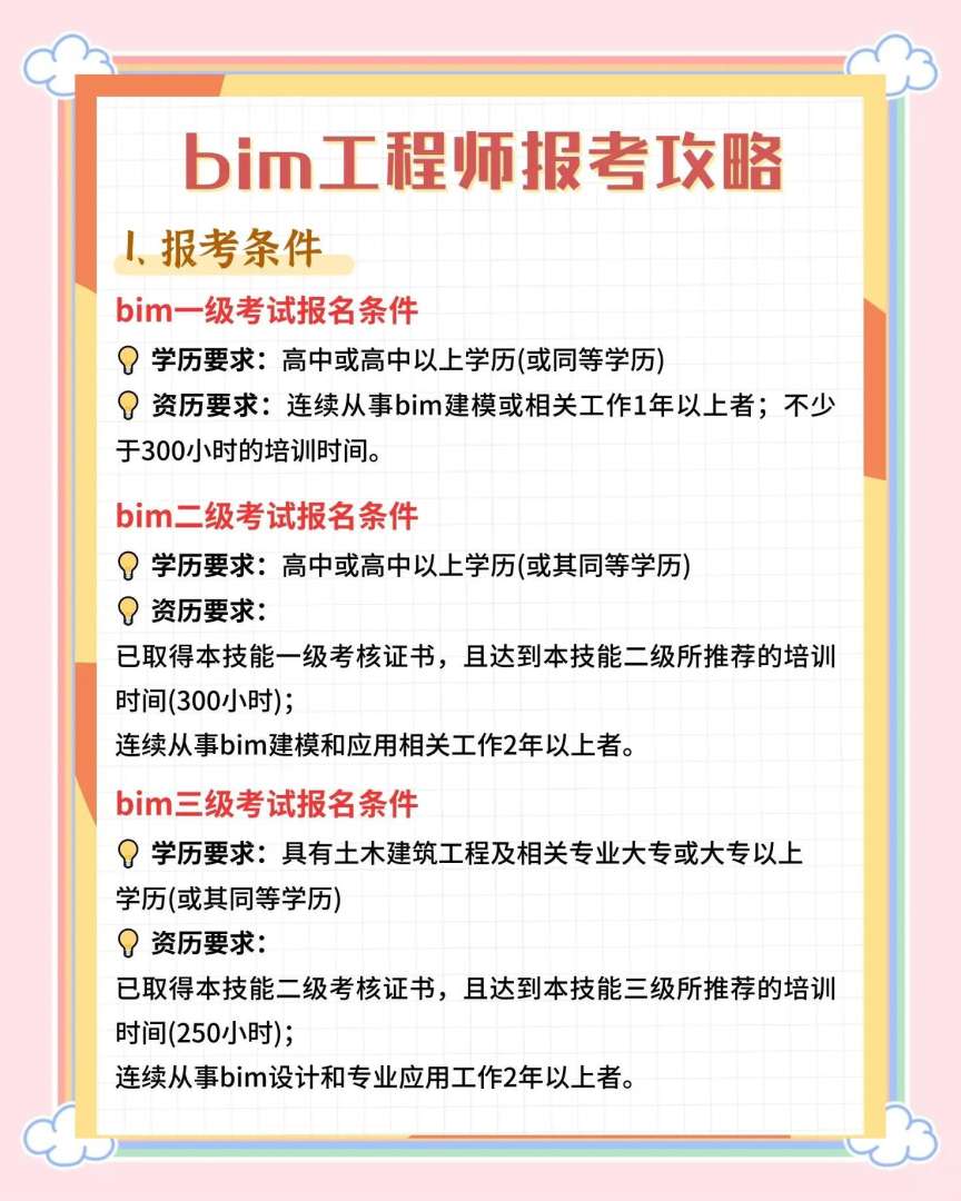 bim工程師證有用嗎?真的可以賺錢嗎?工程師bim有用嗎  第1張