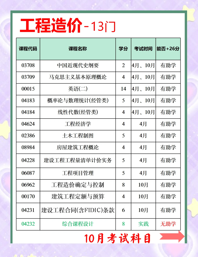 全國注冊造價工程師報名條件要求,全國注冊造價工程師報名條件 第1張 全國注冊造價工程師報名條件要求,全國注冊造價工程師報名條件 第1張