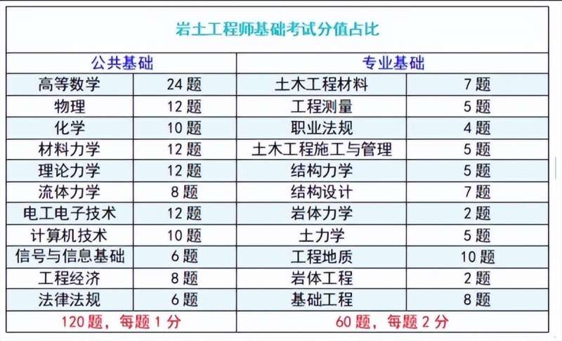 巖土工程師題型及答題要求巖土工程師題庫哪個好 第1張 巖土工程師題型及答題要求巖土工程師題庫哪個好 第1張
