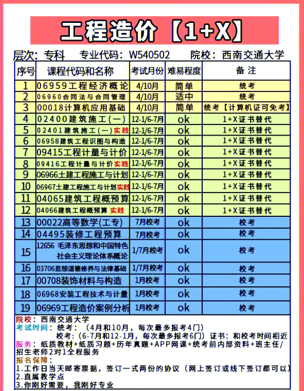 造價工程師一年考幾次造價員一年考幾次 第1張 造價工程師一年考幾次造價員一年考幾次 第1張