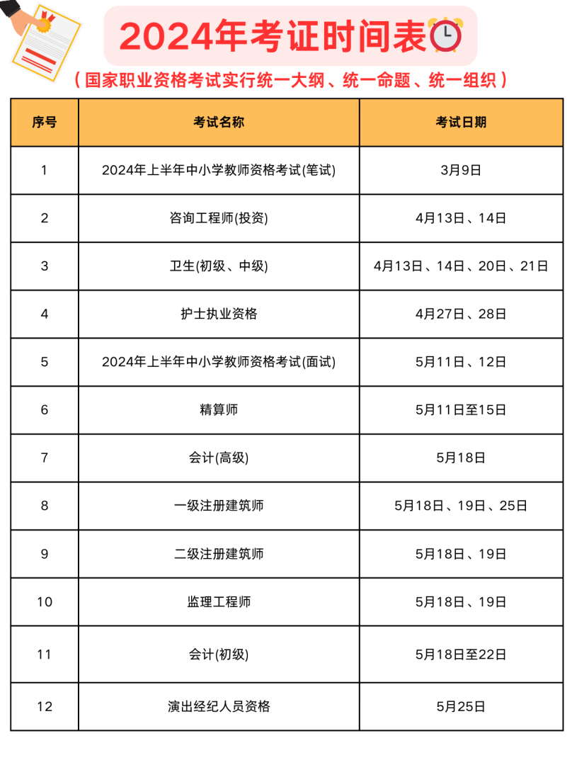 注冊(cè)造價(jià)師考試報(bào)名時(shí)間2021,注冊(cè)造價(jià)工程師報(bào)名時(shí)間  第1張
