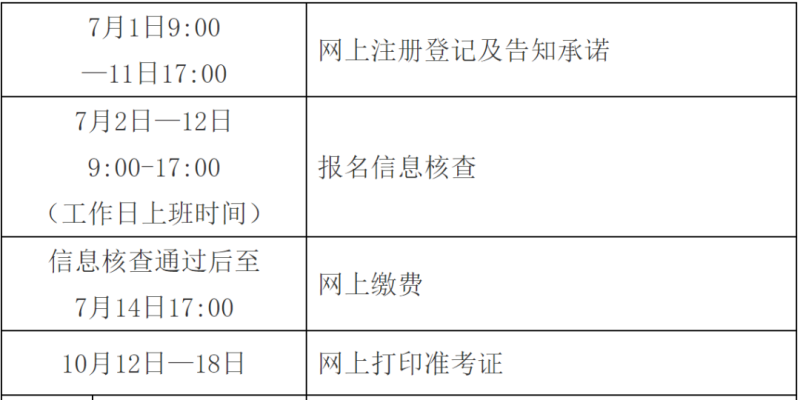 全國造價工程師什么時候報名2021全國造價工程師考試時間 第1張 全國造價工程師什么時候報名2021全國造價工程師考試時間 第1張