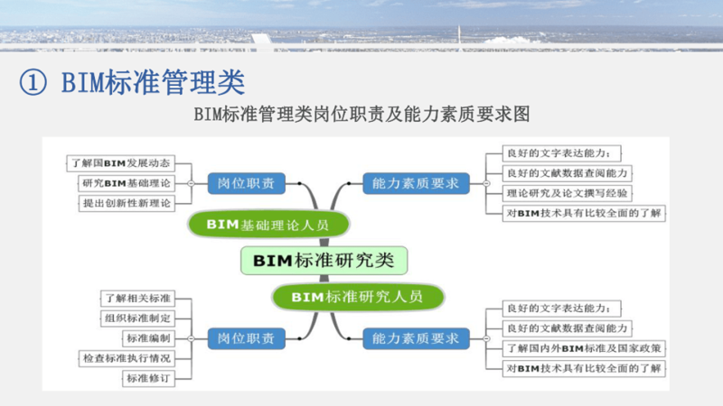 bim高級工程師樣板bim高級工程師有什么用處  第1張
