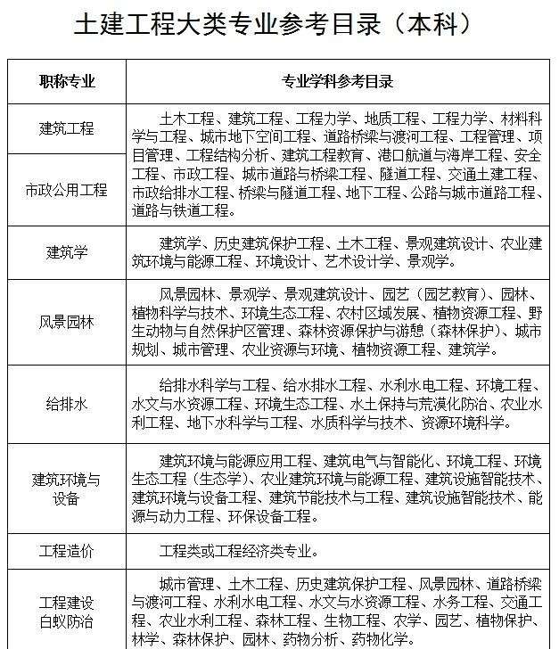 一級巖土注冊工程師含金量,一級注冊巖土工程師要考什么 第1張 一級巖土注冊工程師含金量,一級注冊巖土工程師要考什么 第1張