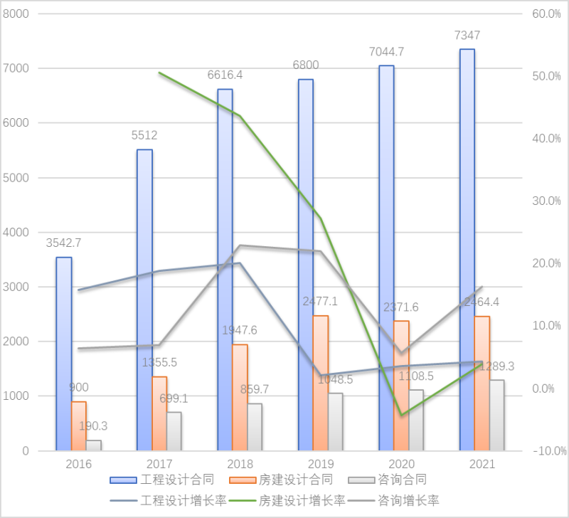 結(jié)構(gòu)工程師發(fā)展前景,結(jié)構(gòu)工程師前景 第2張 結(jié)構(gòu)工程師發(fā)展前景,結(jié)構(gòu)工程師前景 第2張
