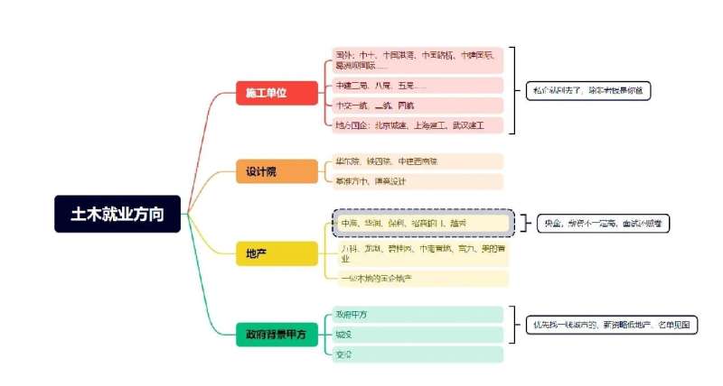 結(jié)構(gòu)工程師發(fā)展前景,結(jié)構(gòu)工程師前景 第1張 結(jié)構(gòu)工程師發(fā)展前景,結(jié)構(gòu)工程師前景 第1張