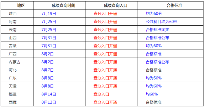 二級建造師考試成績有效期二級建造師考試成績有效期幾年 第2張 二級建造師考試成績有效期二級建造師考試成績有效期幾年 第2張