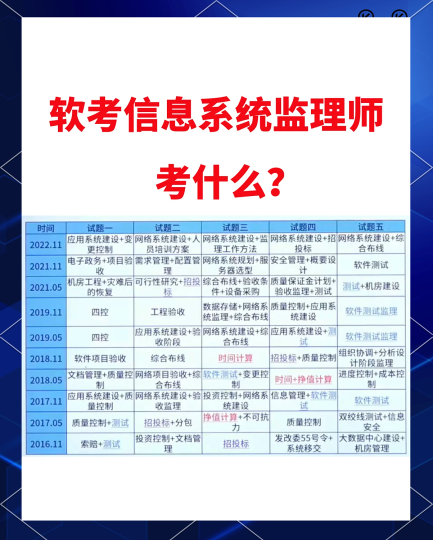 鐵道部監理工程師培訓考試,鐵道部監理工程師考試什么時候報名 第2張 鐵道部監理工程師培訓考試,鐵道部監理工程師考試什么時候報名 第2張