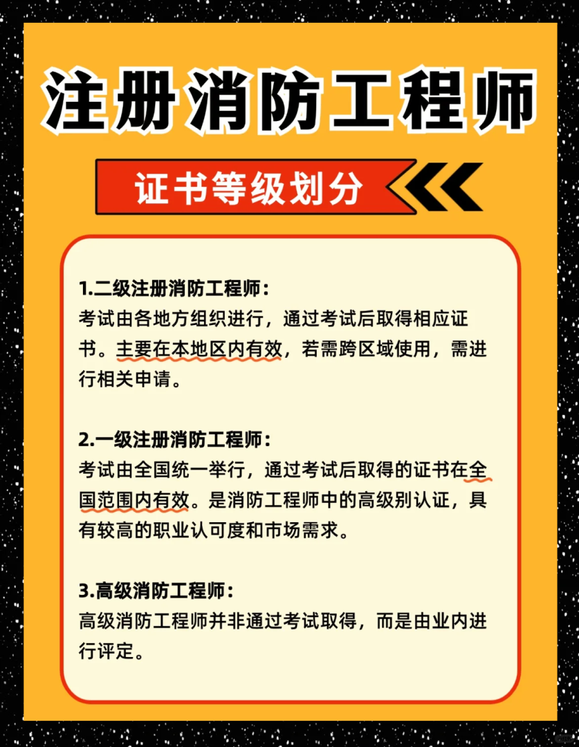 一級注冊消防工程師考試咨詢中心,一級注冊消防工程師報考網址 第2張 一級注冊消防工程師考試咨詢中心,一級注冊消防工程師報考網址 第2張