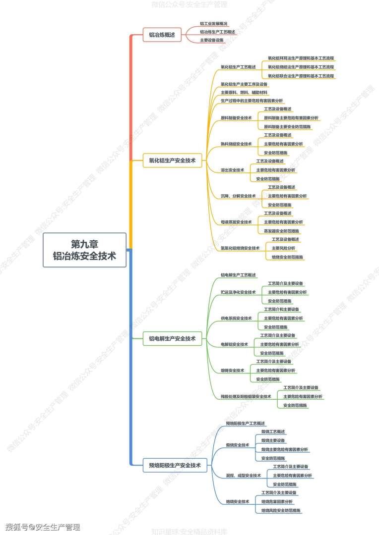2019年注冊安全工程師考試科目及時間2019年注冊安全工程師課件 第2張 2019年注冊安全工程師考試科目及時間2019年注冊安全工程師課件 第2張
