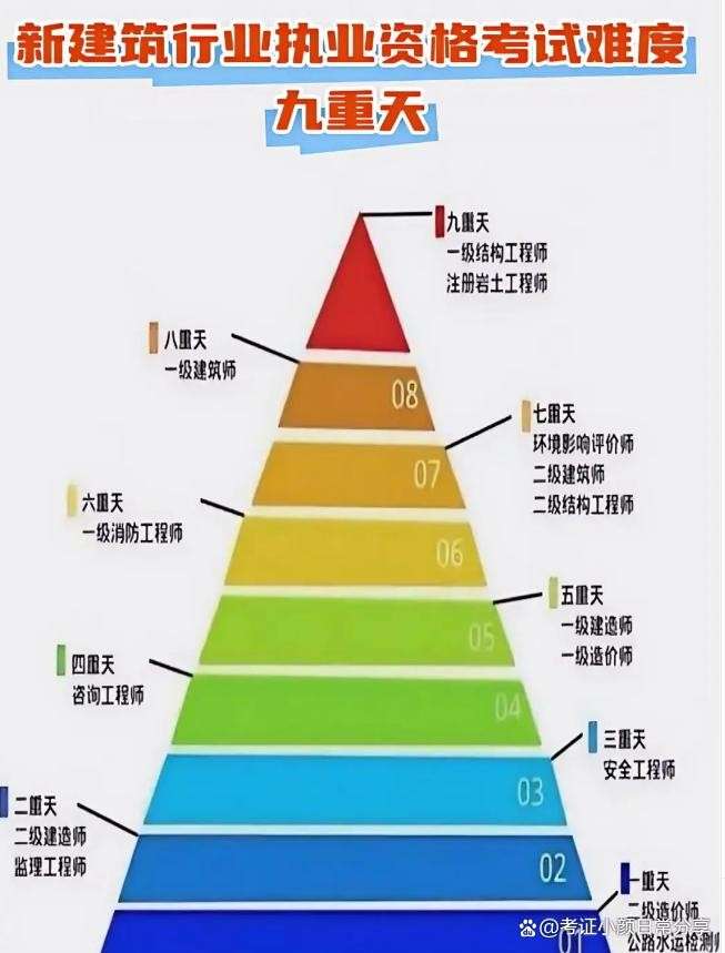 巖土工程師要下工地嗎,巖土工程師哪些單位會用 第2張 巖土工程師要下工地嗎,巖土工程師哪些單位會用 第2張