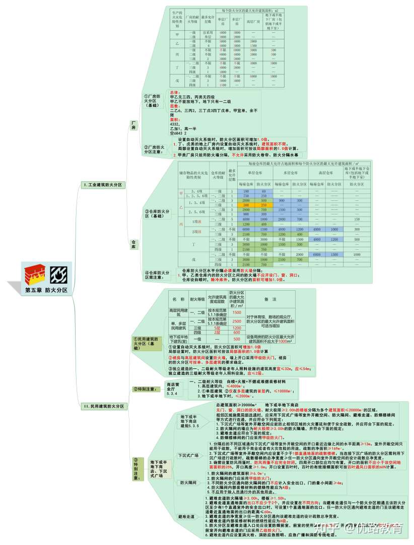 一級消防工程師考試大綱下載,一級消防工程師考試大綱下載  第2張