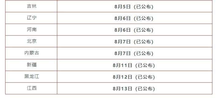 二級建造師資格證考試時間,二級建造師考試時間及科目 第1張 二級建造師資格證考試時間,二級建造師考試時間及科目 第1張