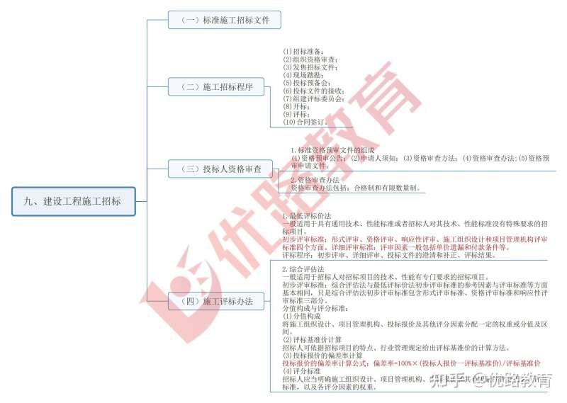 2014年監理工程師課件2021年監理工程師案例視頻 第1張 2014年監理工程師課件2021年監理工程師案例視頻 第1張