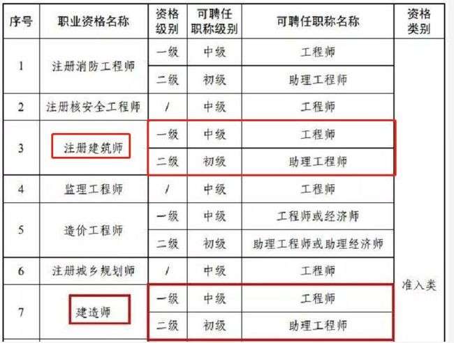 二級(jí)建造師報(bào)考條件2021考試時(shí)間浙江,浙江二級(jí)建造師培訓(xùn) 第2張 二級(jí)建造師報(bào)考條件2021考試時(shí)間浙江,浙江二級(jí)建造師培訓(xùn) 第2張
