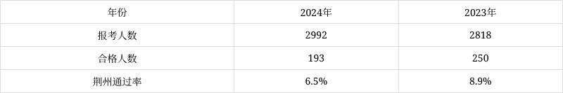 一級建造師通過率排名的簡單介紹 第1張 一級建造師通過率排名的簡單介紹 第1張