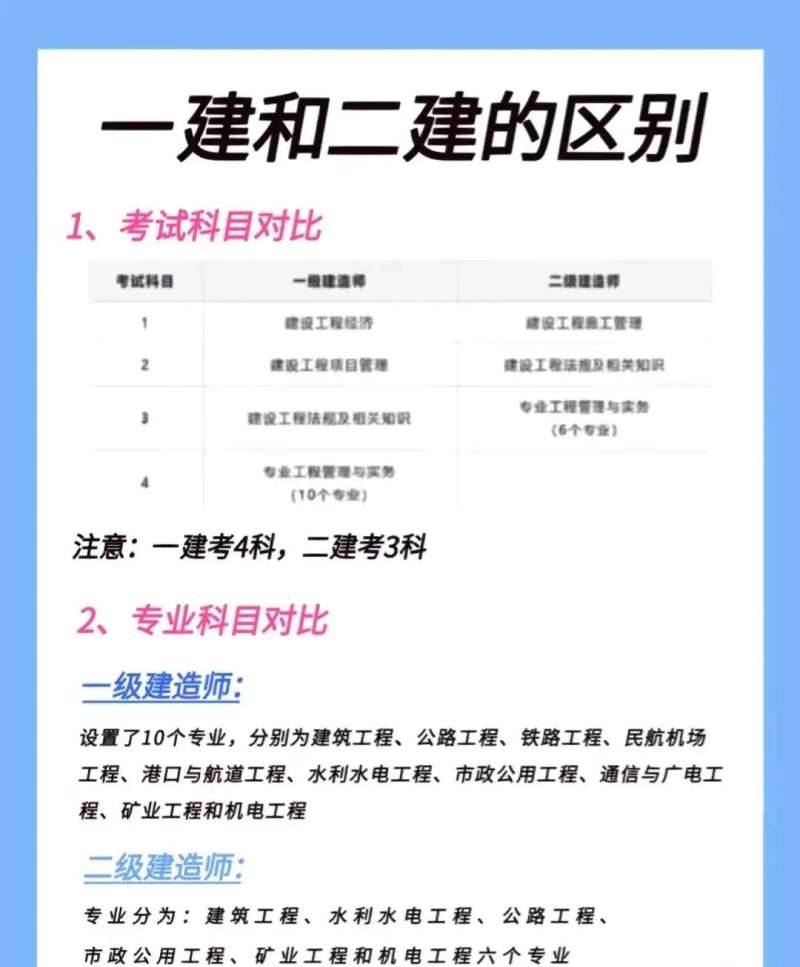 巖土工程師和一級建造師難度,巖土工程師和一級建造師難度區別  第1張