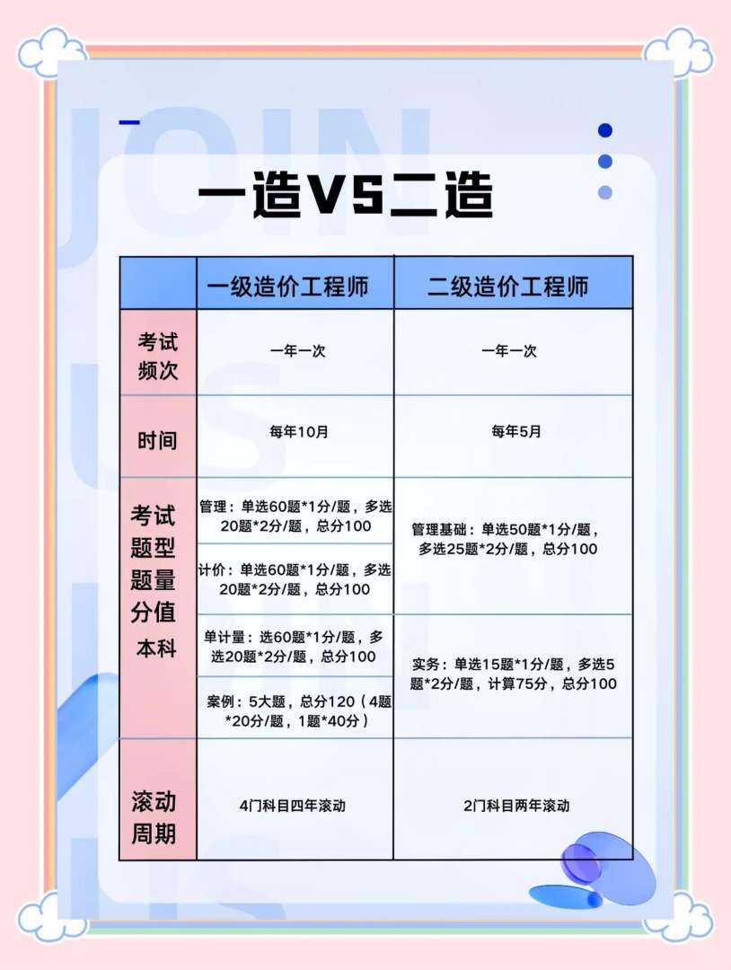 造價工程師市場需求造價工程師市場需求有多大  第2張