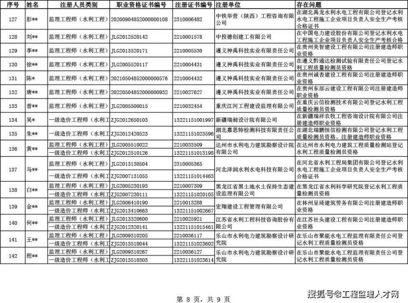 監理工程師執業資格證書查詢監理工程師執業信息查詢  第2張