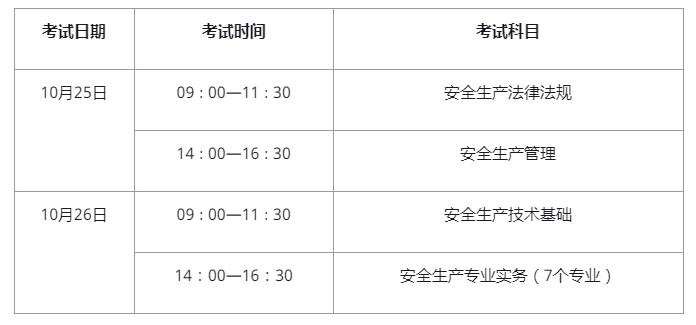 注冊安全工程師考試科目,注冊安全工程師考幾門  第2張