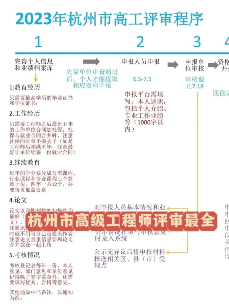 如何考過二級注冊結構工程師,二級注冊結構工程師經驗 第2張 如何考過二級注冊結構工程師,二級注冊結構工程師經驗 第2張