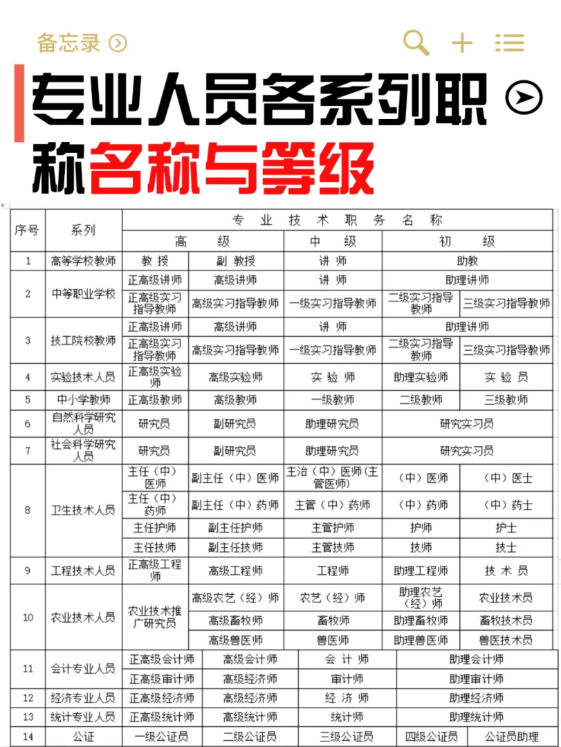巖土工程師全國(guó)多少證巖土工程師資格  第1張
