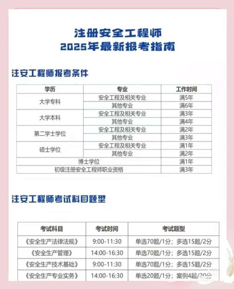 技校學歷可以報考安全工程師嗎技校畢業可以報考注冊安全工程師嗎  第2張