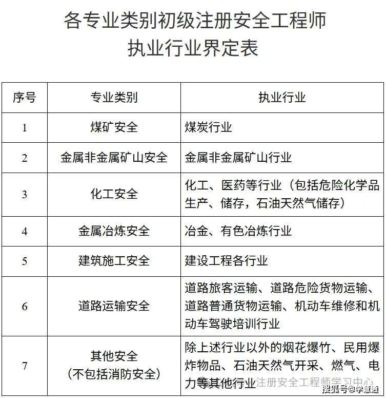 注冊(cè)安全工程師是做什么的安全工程師是做什么的 第1張 注冊(cè)安全工程師是做什么的安全工程師是做什么的 第1張