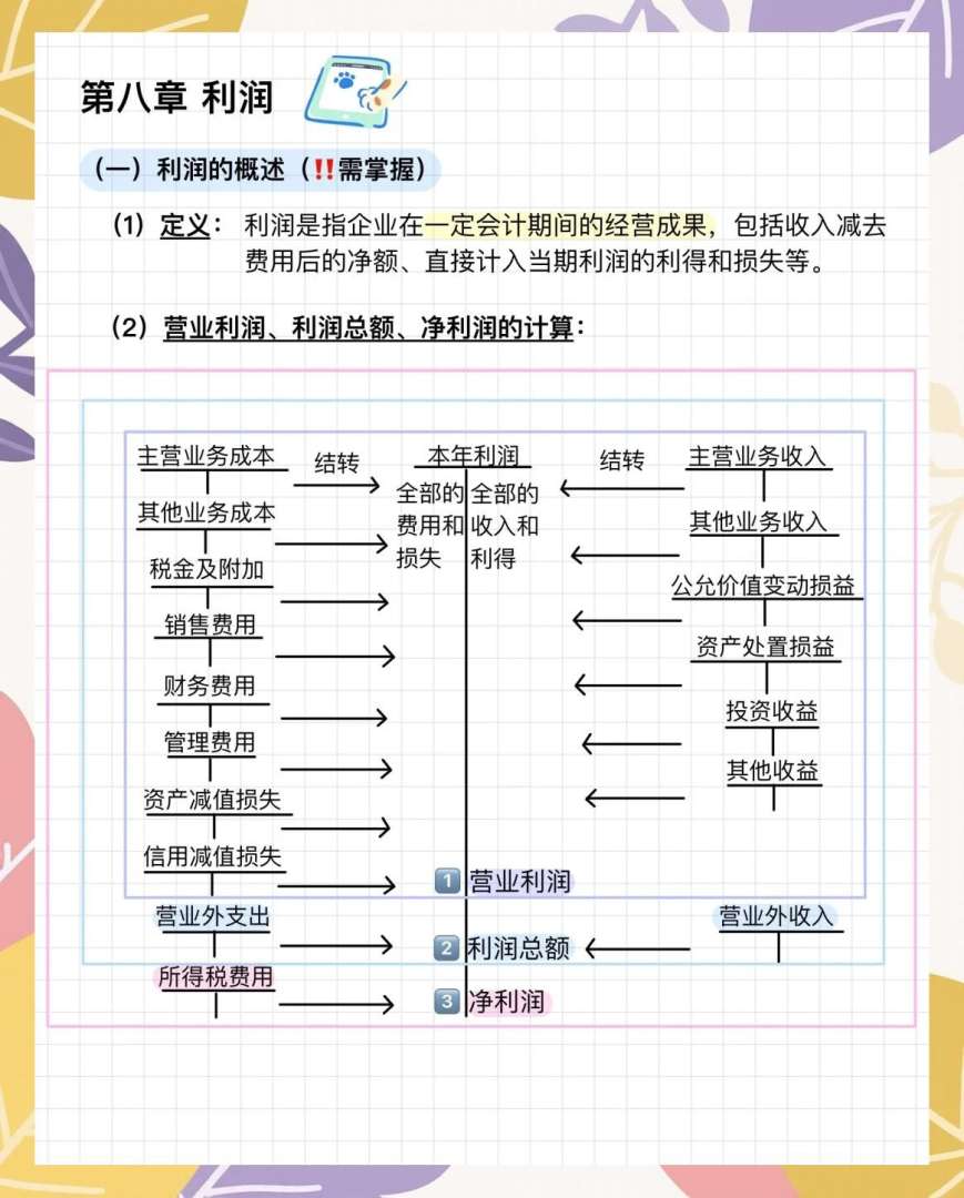 結構工程師收益分析,結構工程師收益  第1張
