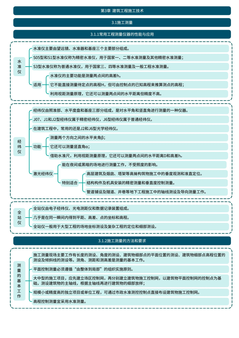 湖北省一級建造師考點湖北省一級建造師考點分布  第2張