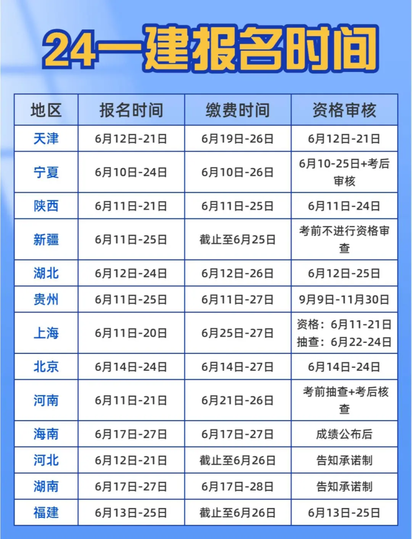 一級建造師報考需要社保嗎一級建造師報考需要社保嗎現在  第2張