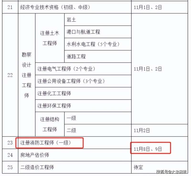 2021年報考二級建造師需要什么條件,報考二級建造師需要的條件  第2張