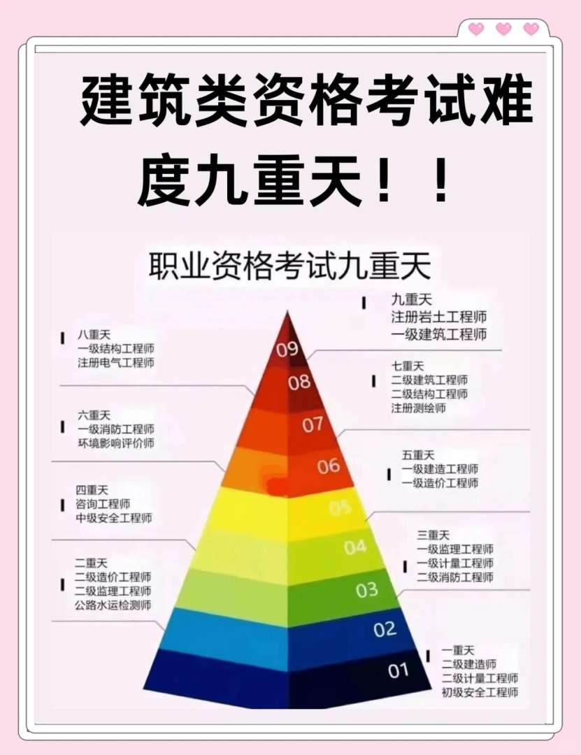 監理工程師考試難度與二建監理工程師考試難度  第1張