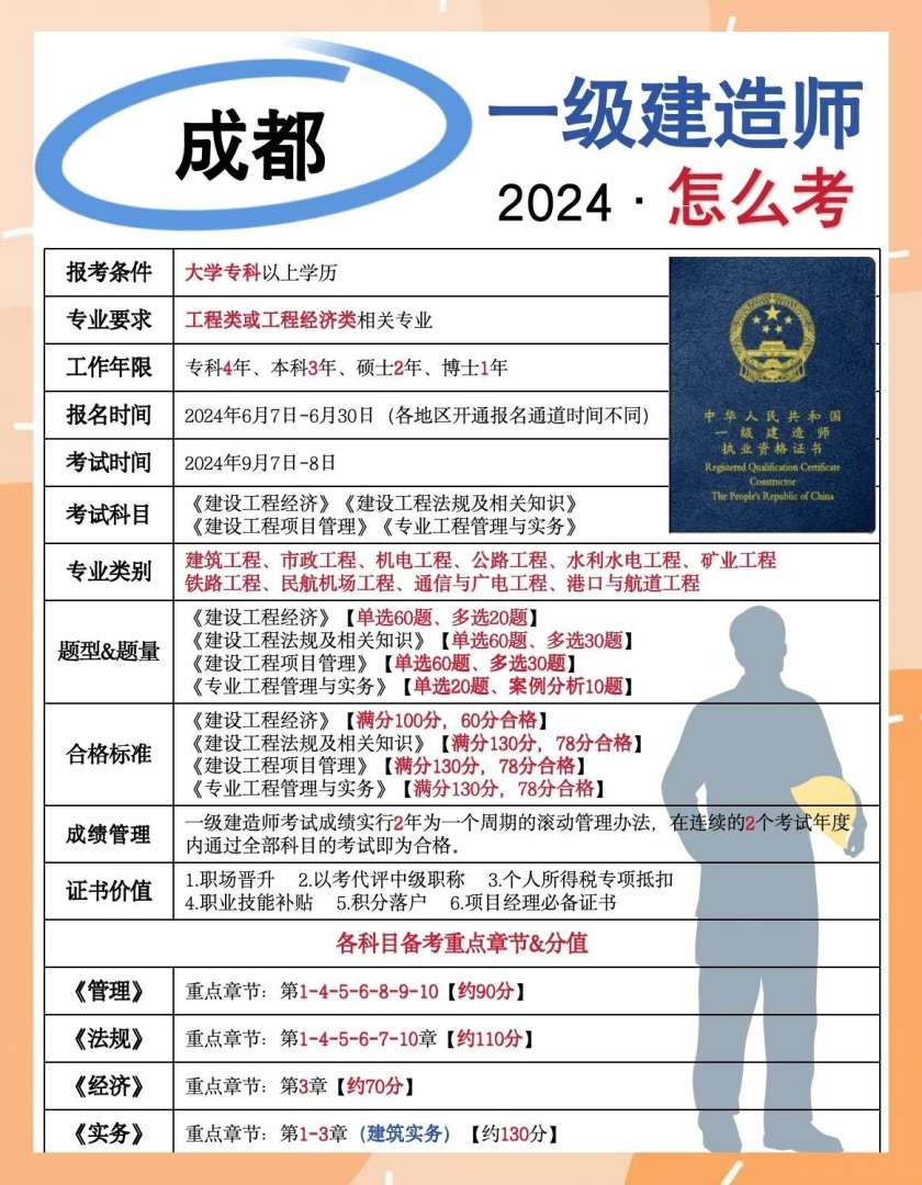 一級建造師報考條件大專可以嗎一級建造師報考條件大專  第2張