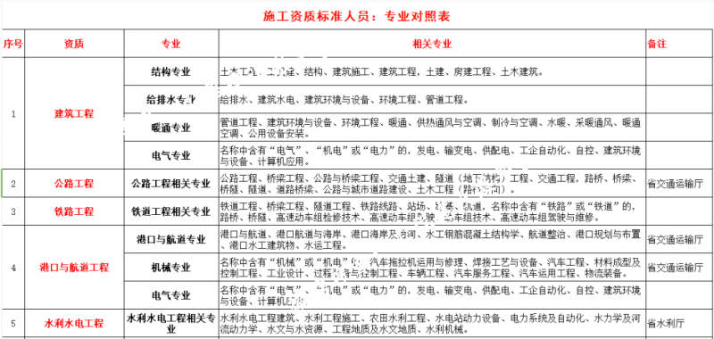 注冊建筑工程師和結構師的區別,注冊建筑師和結構工程師哪個值錢  第1張