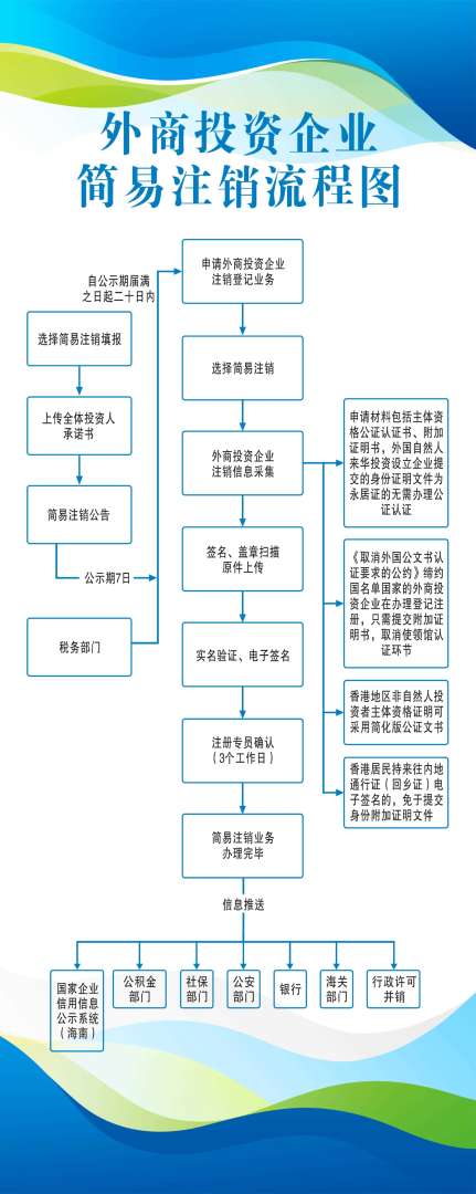 一級建造師如何注銷自己的資格證書,一級建造師如何注銷  第1張