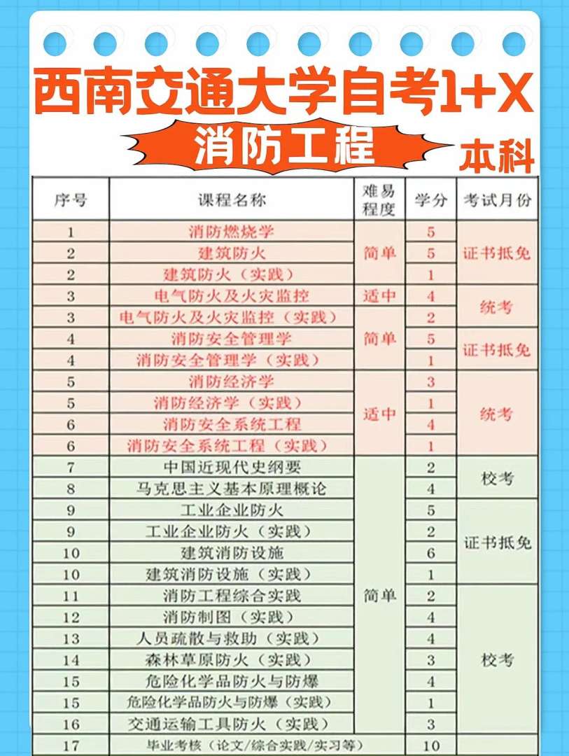 全國一級消防工程師怎么考一級消防工程師怎么報名的流程視頻  第1張