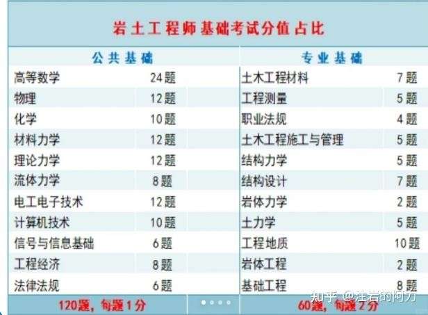 高職安全工程師考試考幾門(mén)高職安全工程師考試考幾門(mén)課程  第2張