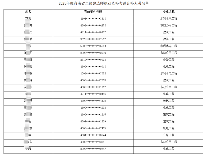 二級建造師每年什么時間報名二級建造師啥時候報名啥時候考試  第1張
