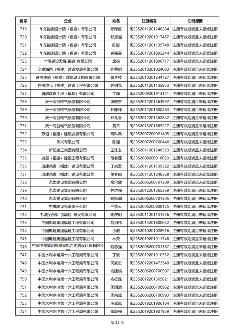 二級(jí)建造師有幾本證書(shū)二建一共有幾個(gè)證書(shū)  第2張
