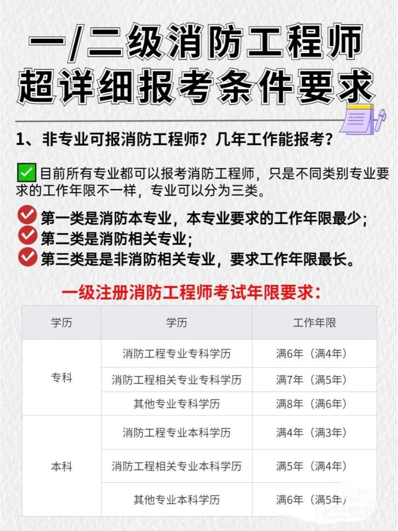 消防工程師分幾級消防工程師層次 第1張 消防工程師分幾級消防工程師層次 第1張