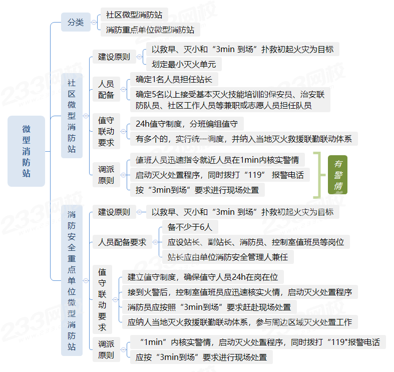 十大消防工程師網校排名,中國消防工程師培訓十大網校排名  第2張