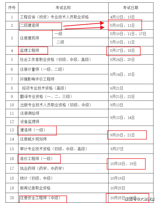 二級建造師考好考不二級建造師很難考出來吧 第2張 二級建造師考好考不二級建造師很難考出來吧 第2張