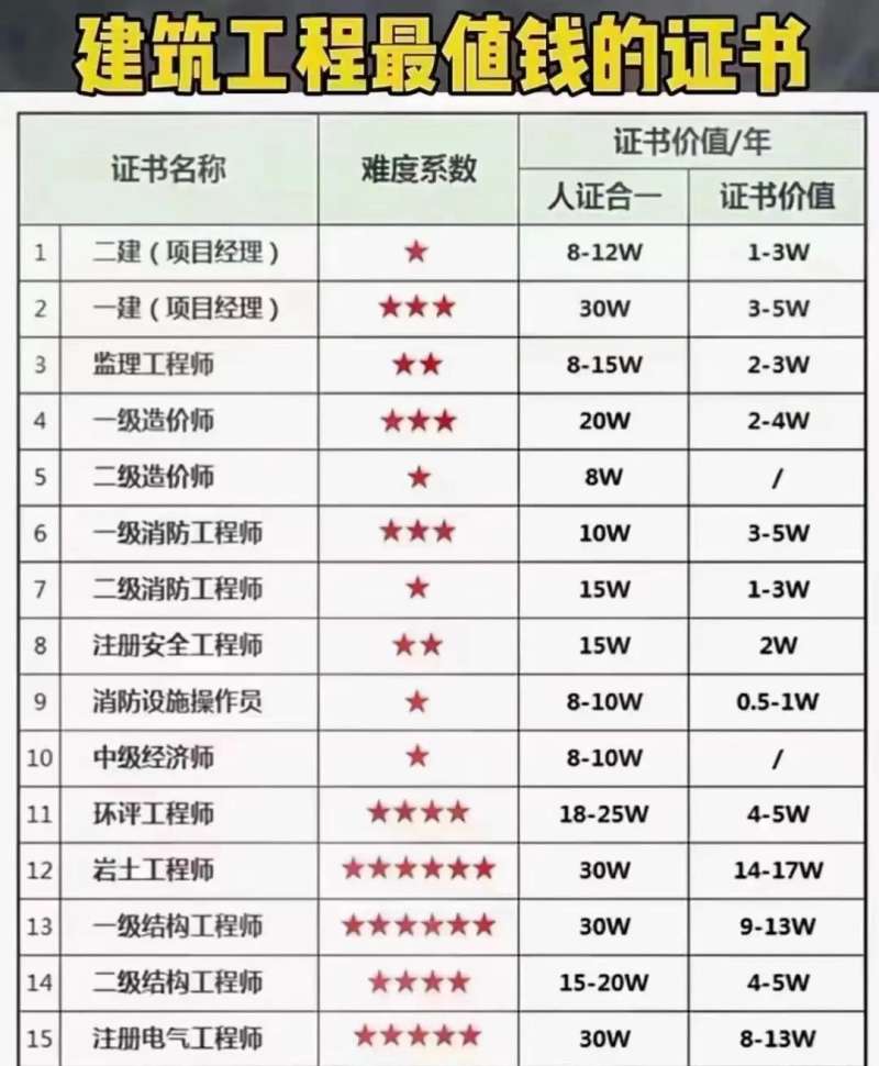 二級注冊結構工程師看什么書,二級注冊結構工程師參考書 第1張 二級注冊結構工程師看什么書,二級注冊結構工程師參考書 第1張