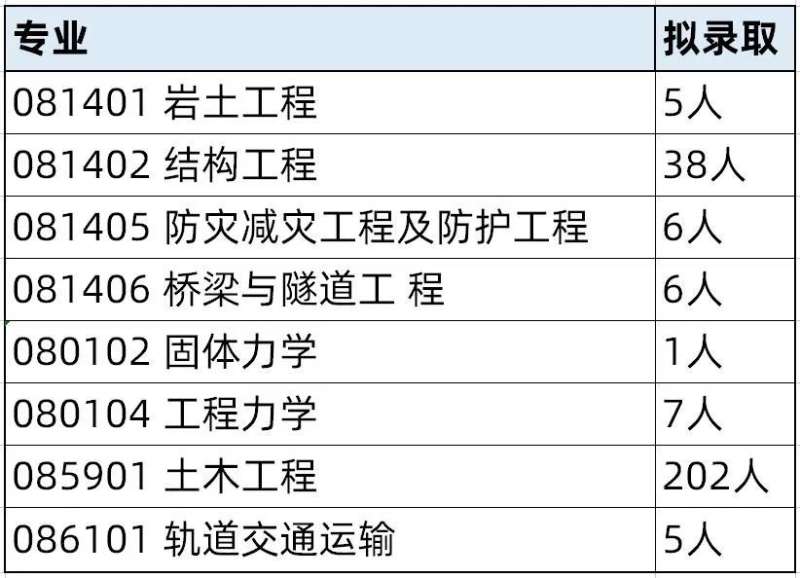 工程力學(xué)對(duì)結(jié)構(gòu)工程師,工程力學(xué)對(duì)結(jié)構(gòu)工程師的作用  第2張