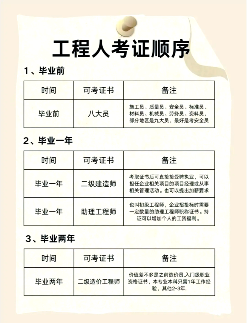 巖土工程師是哪個(gè)部門發(fā)證,巖土工程師在哪個(gè)部門考  第1張