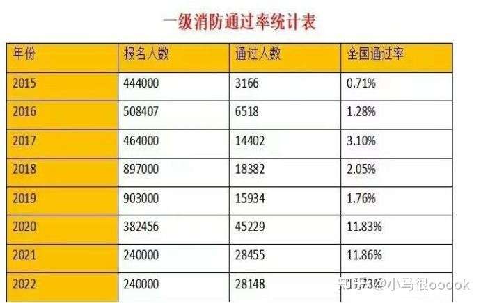 一級(jí)消防工程師多少分算過關(guān),一級(jí)消防工程師滿分 第2張 一級(jí)消防工程師多少分算過關(guān),一級(jí)消防工程師滿分 第2張
