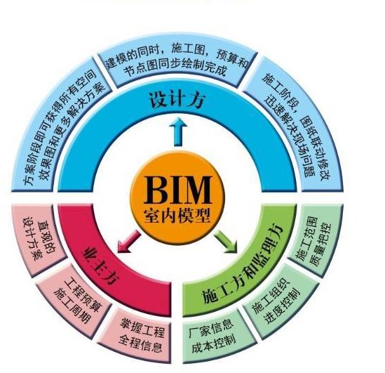 bim工程師證考試內容,bim工程師考試考點 第1張 bim工程師證考試內容,bim工程師考試考點 第1張