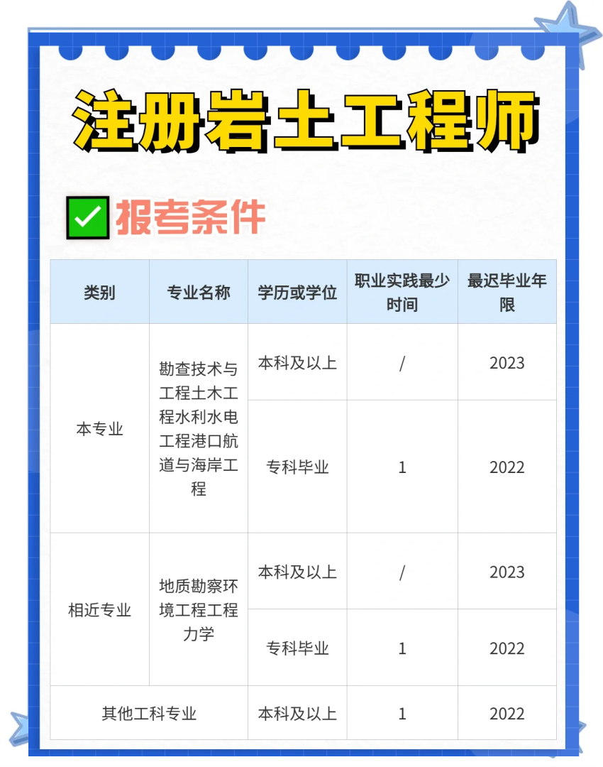 注冊巖土工程師重要參考教材,注冊巖土工程師培訓教材 第1張 注冊巖土工程師重要參考教材,注冊巖土工程師培訓教材 第1張