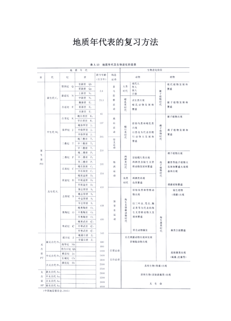 巖土工程師考試基礎(chǔ)知識資料巖土工程師考試基礎(chǔ)知識資料有哪些 第1張 巖土工程師考試基礎(chǔ)知識資料巖土工程師考試基礎(chǔ)知識資料有哪些 第1張